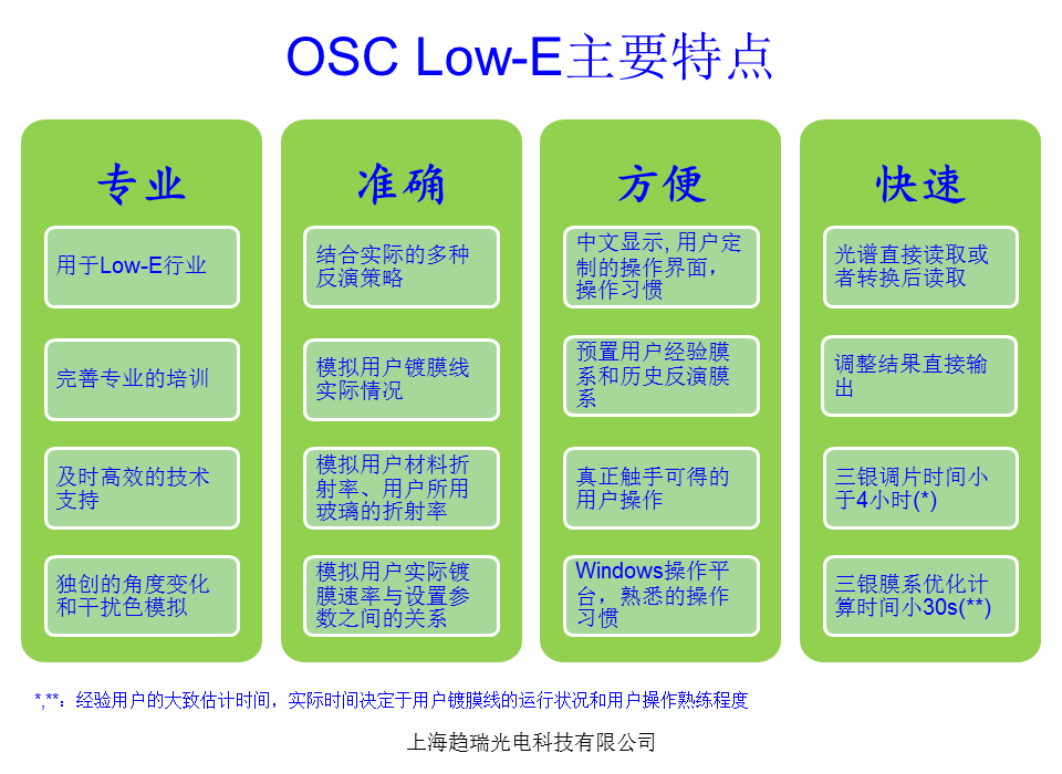 OSCLowE主要特点